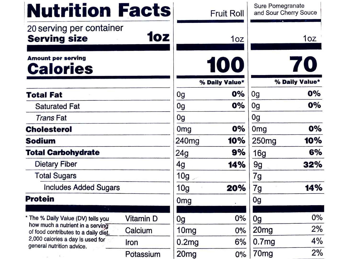 Fruit Roll And Fruit Paste (Lavashak Torshak)