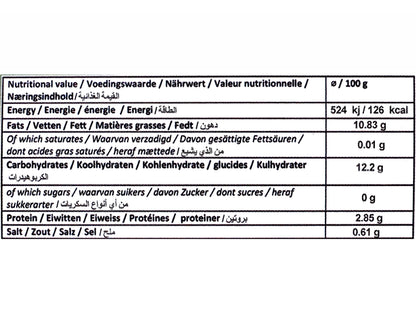 Fried Ghormeh Sabzi Herbs (Shelf Life)